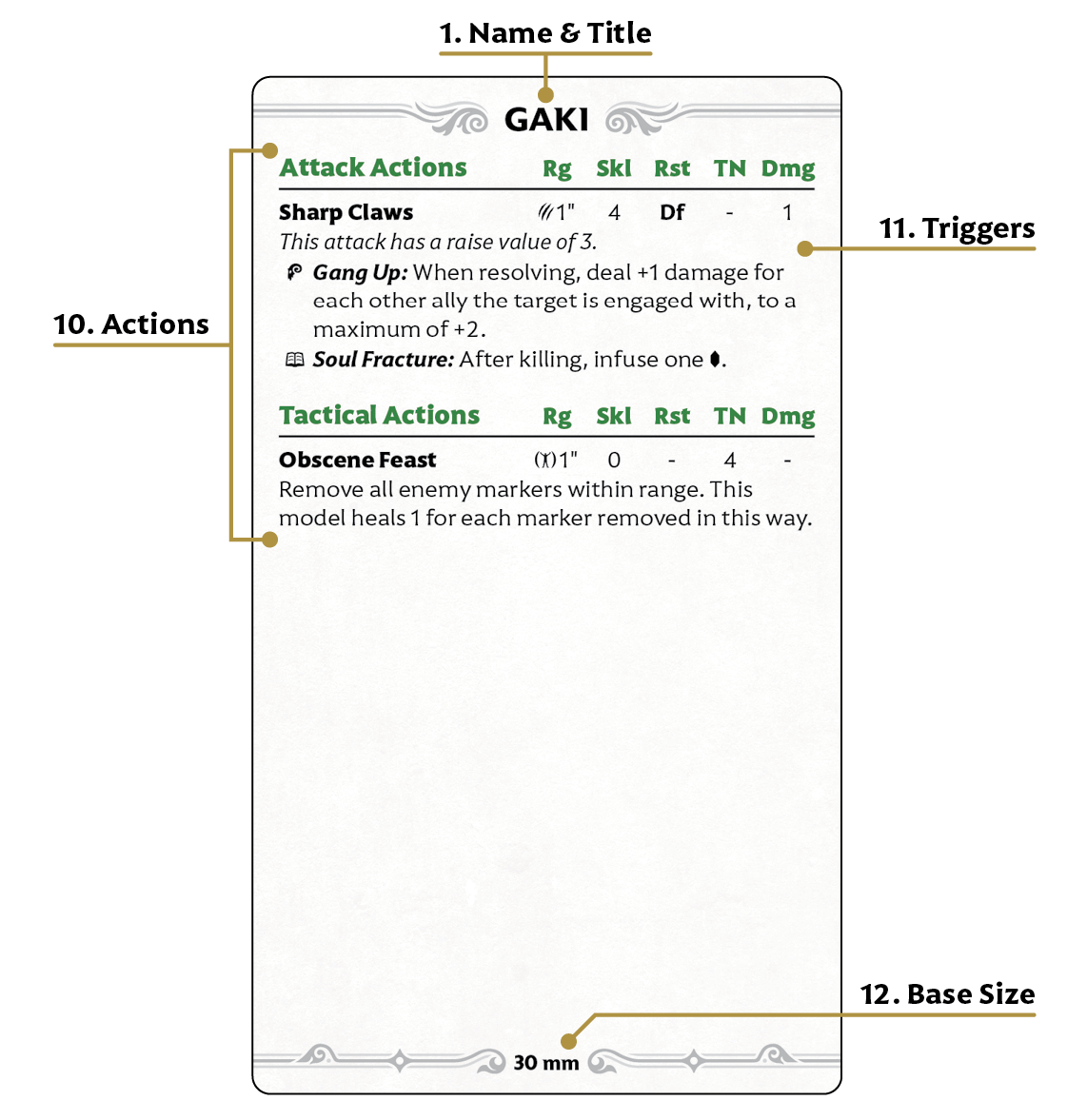 Stat Card Modeling Malifaux 4th Edition